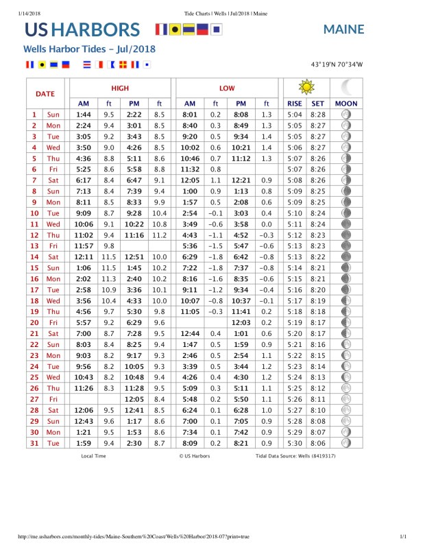 Tide Chart for July 2018